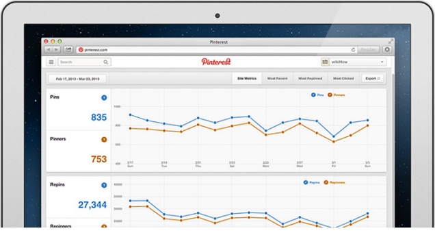 Pinterest lanceert statistieken voor bedrijven