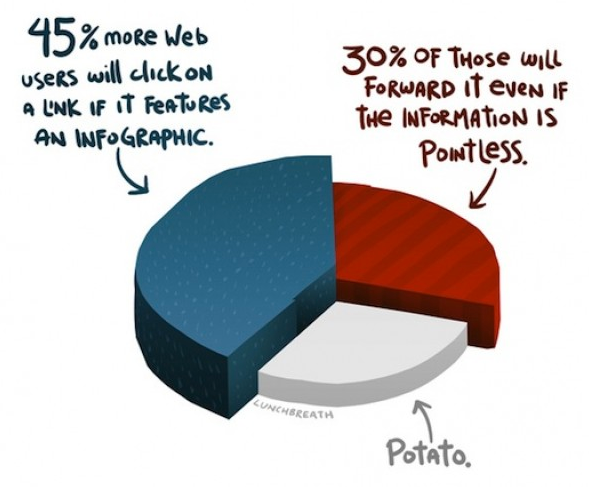 gratis tools voor infographics