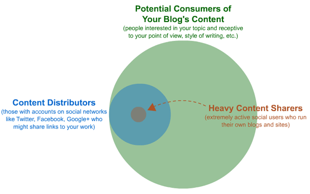 blog-target-audience