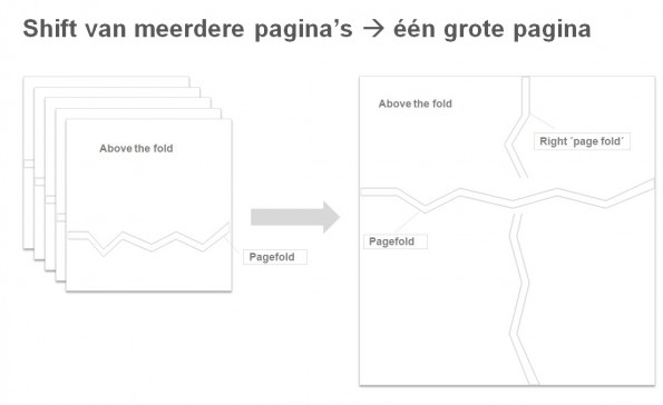 schematische-weergave-one-page-site